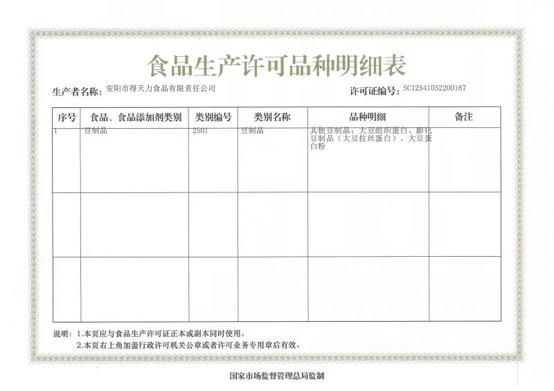 食品生產(chǎn)許可品種明細表